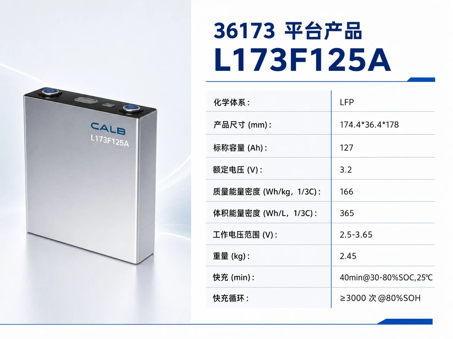 CALB L173F125A product parameter reference