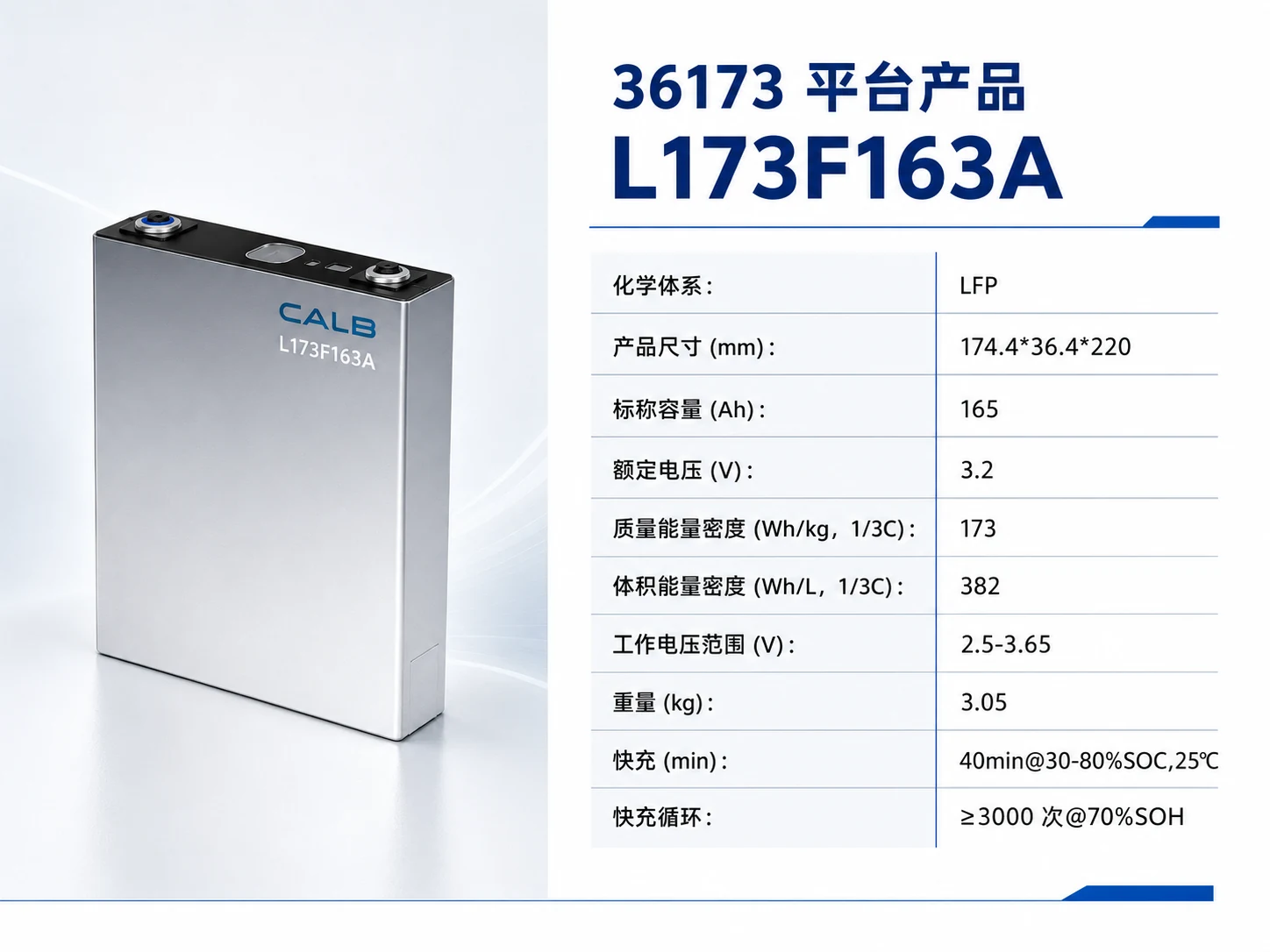 CALB L173F163A product parameter reference